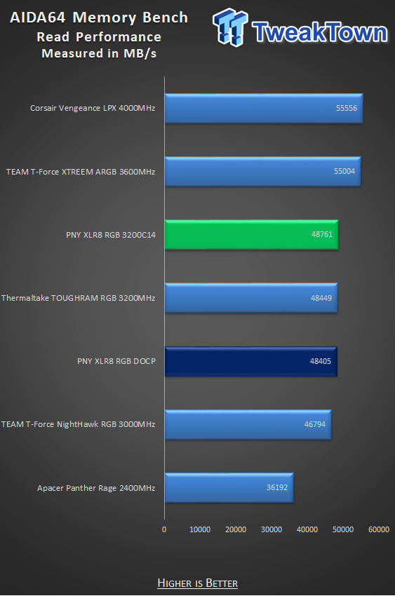 PNY XLR8 EPIC-X RGB DDR4-3200 32GB Dual-Channel Memory Kit Review 18