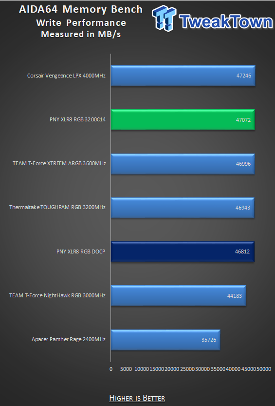 PNY XLR8 EPIC-X RGB DDR4-3200 32GB Dual-Channel Memory Kit Review 19