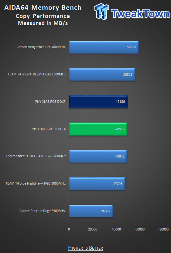 PNY XLR8 EPIC-X RGB DDR4-3200 32GB Dual-Channel Memory Kit Review 20