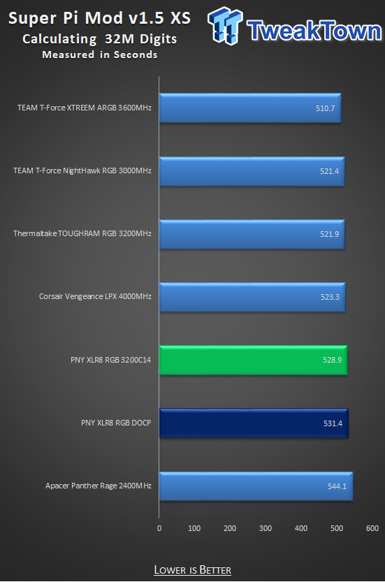 PNY XLR8 EPIC-X RGB DDR4-3200 32GB Dual-Channel Memory Kit Review 22
