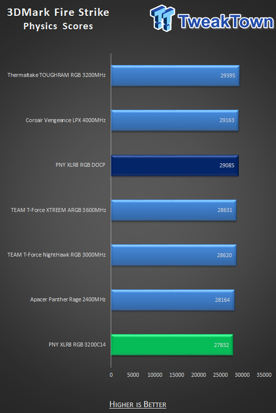 PNY XLR8 EPIC-X RGB DDR4-3200 32GB Dual-Channel Memory Kit Review 23