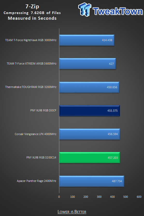 PNY XLR8 EPIC-X RGB DDR4-3200 32GB Dual-Channel Memory Kit Review 25