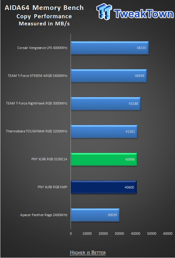 PNY XLR8 EPIC-X RGB DDR4-3200 32GB Dual-Channel Memory Kit Review 30