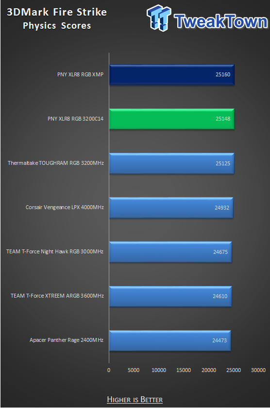 PNY XLR8 EPIC-X RGB DDR4-3200 32GB Dual-Channel Memory Kit Review 33