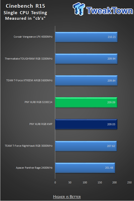 PNY XLR8 EPIC-X RGB DDR4-3200 32GB Dual-Channel Memory Kit Review 36
