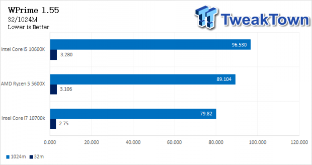 10600k 5600x best sale