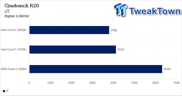 9656_32_amd-ryzen-5-5600x-zen-3-cpu-revi