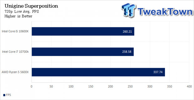 AMD Ryzen 5 5600G Cezanne Zen 3 CPU Rivals Core i5-11600K In Benchmark  Debut