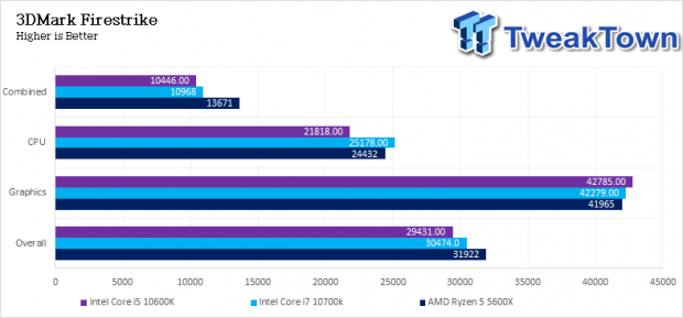 5600x intel discount