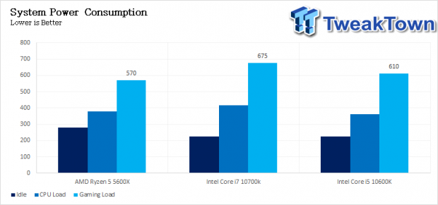 The AMD Ryzen 5 5600X: Harnessing Zen 3 Efficiency for Mainstream