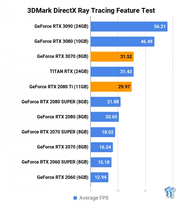 Test The Impact Of DirectX 12 On PC Gaming With Upcoming 3DMark Update