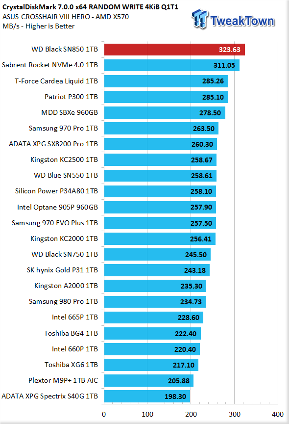 Wd Black Sn850 1tb Nvme M 2 Ssd Review Tweaktown