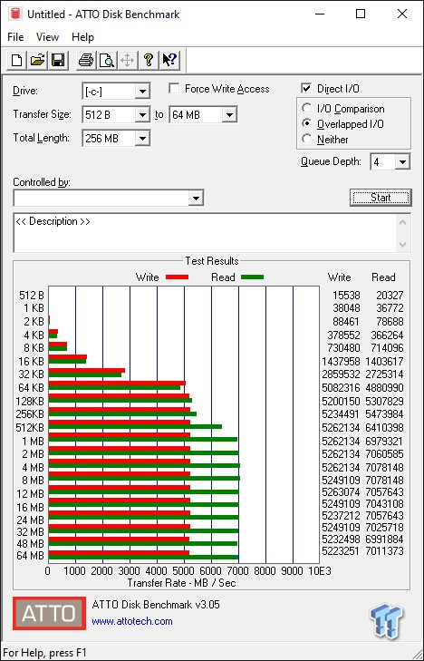 Wd Black Sn850 1tb Nvme M 2 Ssd Review Tweaktown