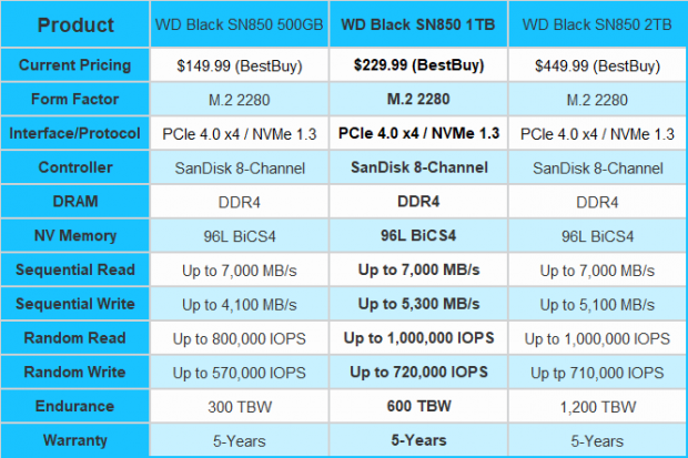 Wd Black Sn850 1tb Nvme M 2 Ssd Review Tweaktown