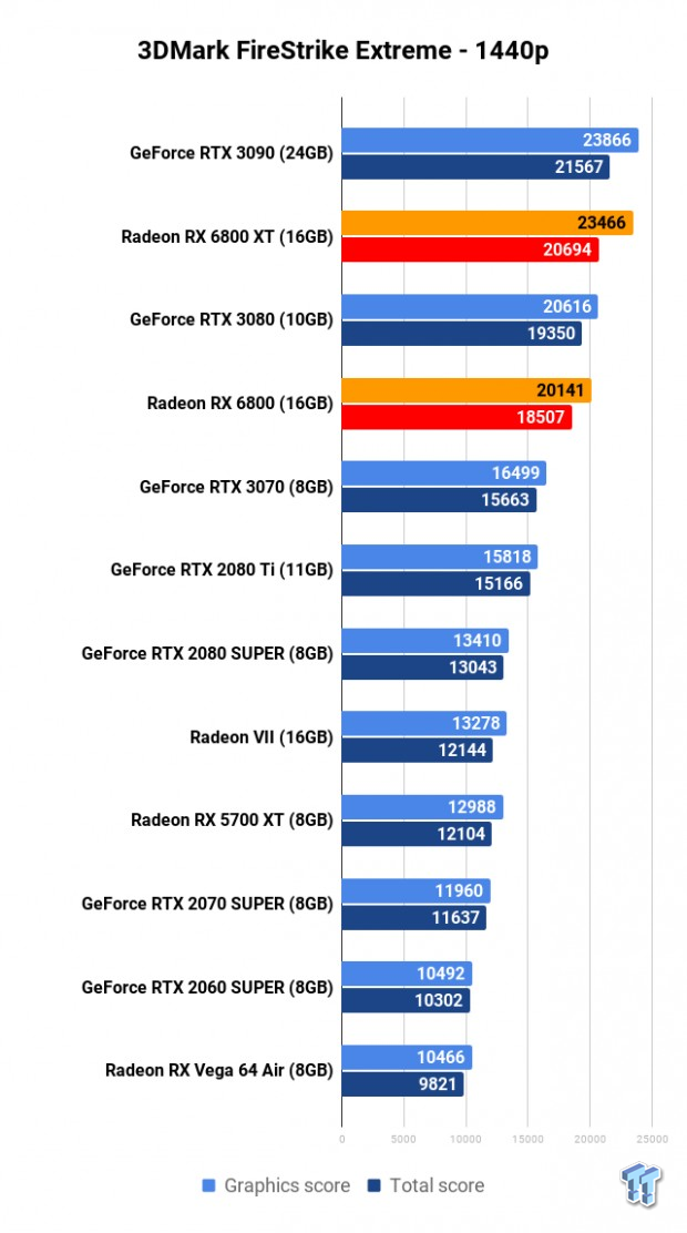 AMD Radeon RX 6800 XT Review: RDNA 2 Totally Makes AMD Great Again 102 AMD Radeon RX 6800 XT Review: RDNA 2 Totally Makes AMD Great Again 102