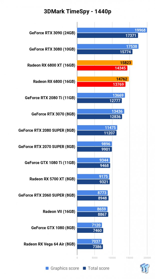 AMD Radeon RX 6800 XT Review: RDNA 2 Totally Makes AMD Great Again 104 AMD Radeon RX 6800 XT Review: RDNA 2 Totally Makes AMD Great Again 104