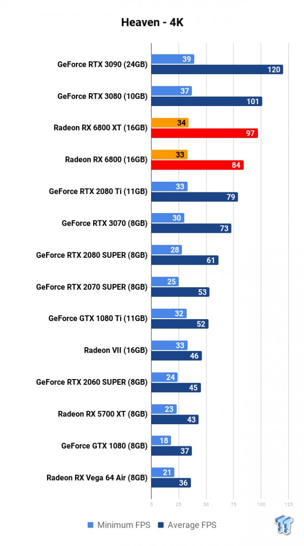 AMD Radeon RX 6800 XT Review: RDNA 2 Totally Makes AMD Great Again 106 AMD Radeon RX 6800 XT Review: RDNA 2 Totally Makes AMD Great Again 106