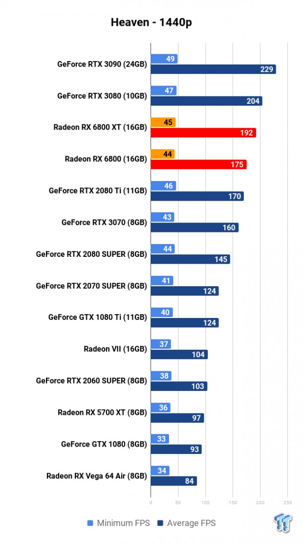 AMD Radeon RX 6800 XT Review: RDNA 2 Totally Makes AMD Great Again 107 AMD Radeon RX 6800 XT Review: RDNA 2 Totally Makes AMD Great Again 107
