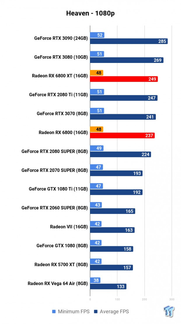 AMD Radeon RX 6800 XT Review: RDNA 2 Totally Makes AMD Great Again 108 AMD Radeon RX 6800 XT Review: RDNA 2 Totally Makes AMD Great Again 108