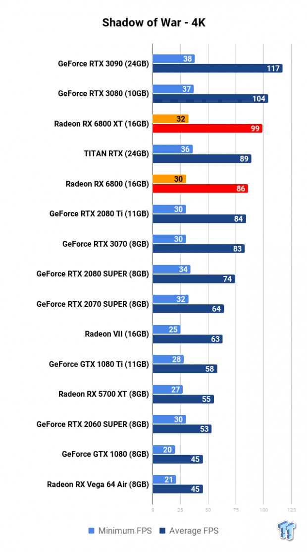 AMD Radeon RX 6800 XT Review: RDNA 2 Totally Makes AMD Great Again 115 AMD Radeon RX 6800 XT Review: RDNA 2 Totally Makes AMD Great Again 115