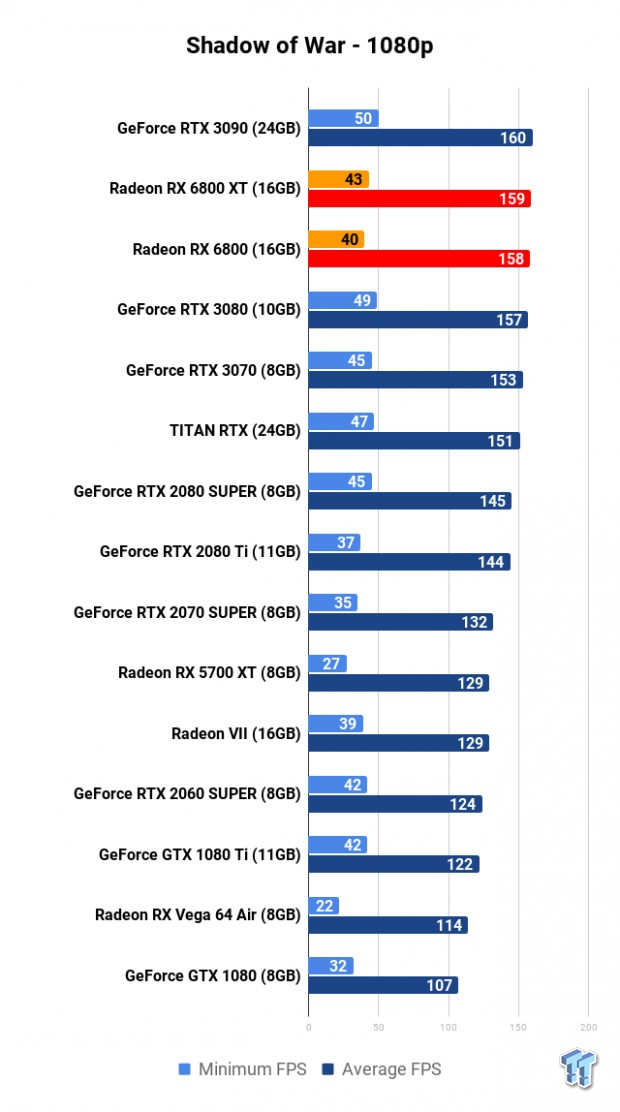 AMD Radeon RX 6800 XT Review: RDNA 2 Totally Makes AMD Great Again 117 AMD Radeon RX 6800 XT Review: RDNA 2 Totally Makes AMD Great Again 117