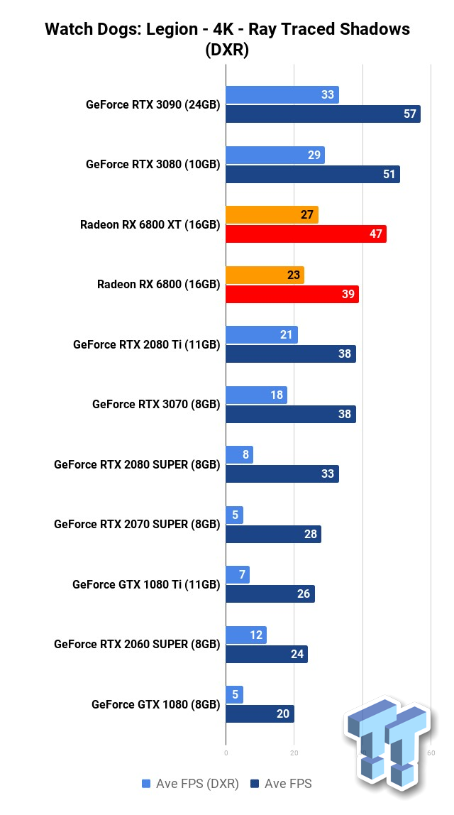 ASUS Radeon RX 6800 XT STRIX OC Liquid Cooled Review - Incredible OC  Potential - Circuit Board Analysis