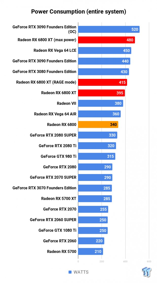 AMD Radeon RX 6800 XT Review: RDNA 2 Totally Makes AMD Great Again 788 AMD Radeon RX 6800 XT Review: RDNA 2 Totally Makes AMD Great Again 788