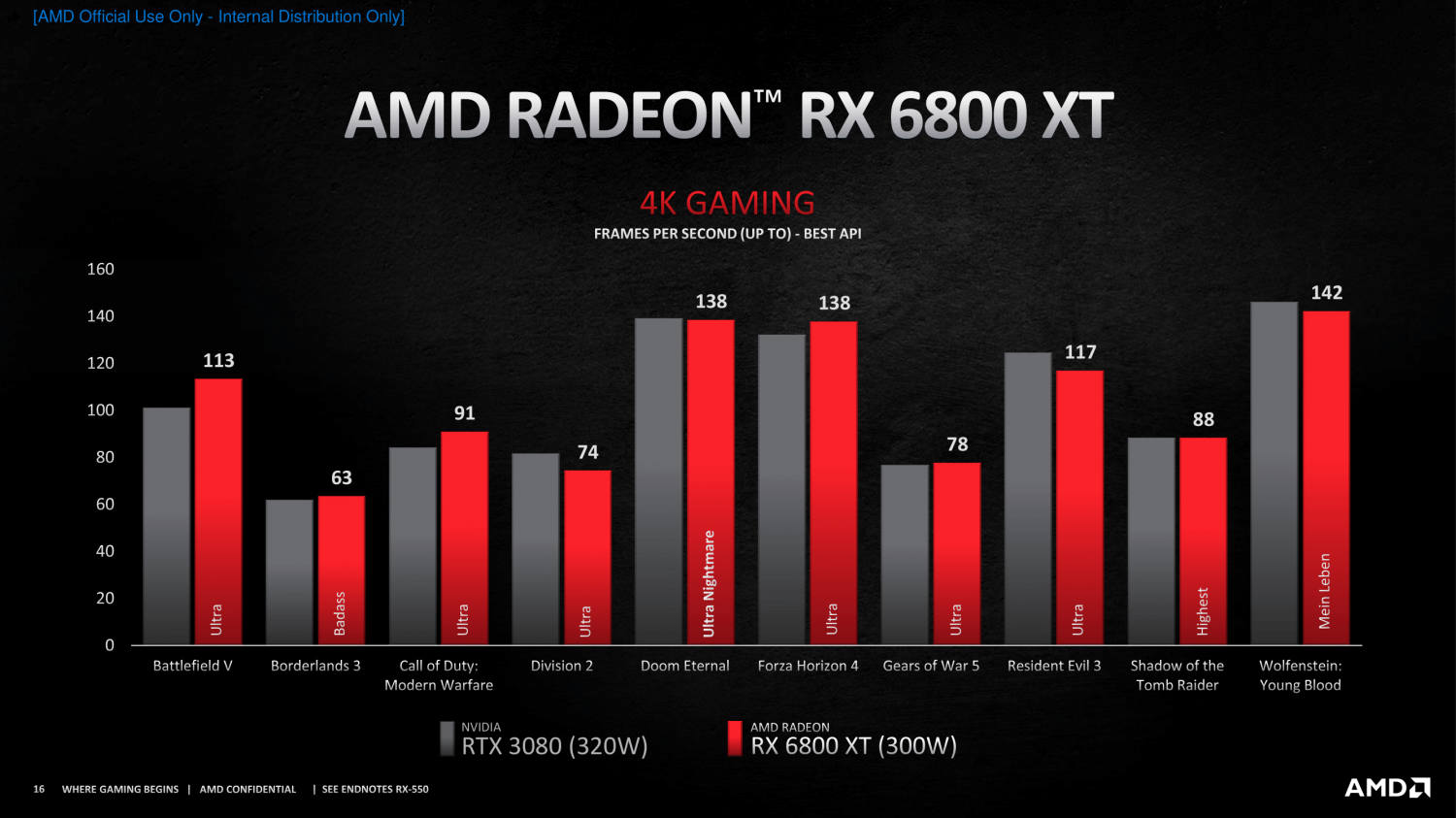 RX 6800 XT vs RTX 3070 Benchmark – 65 Tests 