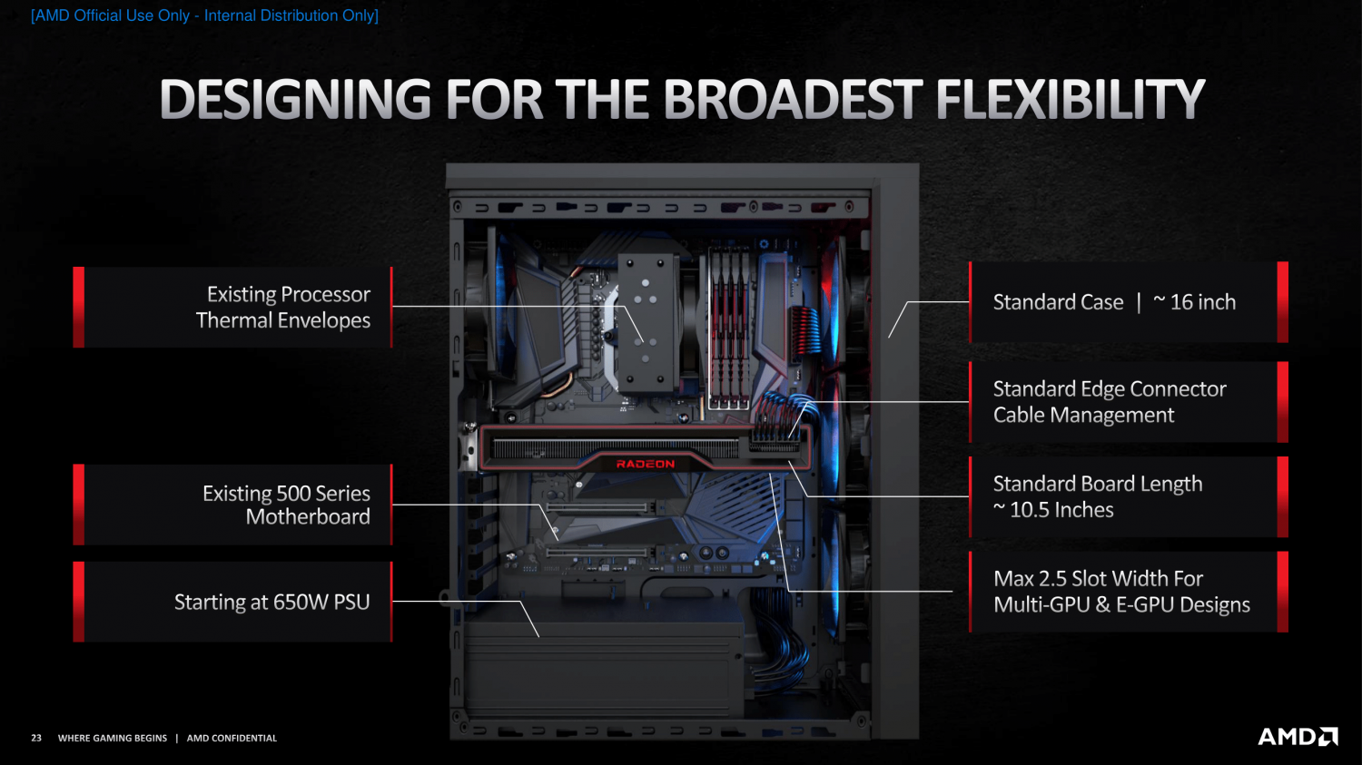 AMD Radeon RX 6800 XT review (Page 27)