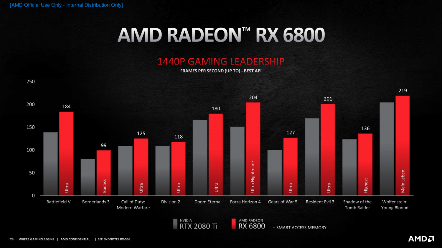 XFX AMD Radeon RX 6800 16GB RX 6800 XT 16GB 256Bit Graphics AMD Video  Desktop PC Game Map Used