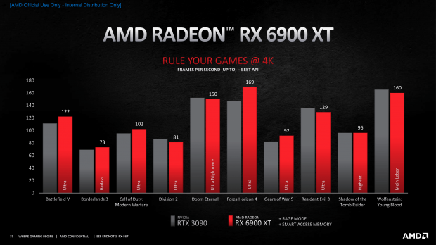 AMD Radeon RX 6800 XT Review: RDNA 2 Totally Makes AMD Great Again 933 AMD Radeon RX 6800 XT Review: RDNA 2 Totally Makes AMD Great Again 933