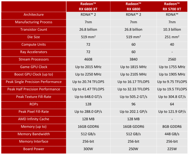 AMD Radeon RX 6800 XT Review: RDNA 2 Totally Makes AMD Great Again 936 AMD Radeon RX 6800 XT Review: RDNA 2 Totally Makes AMD Great Again 936