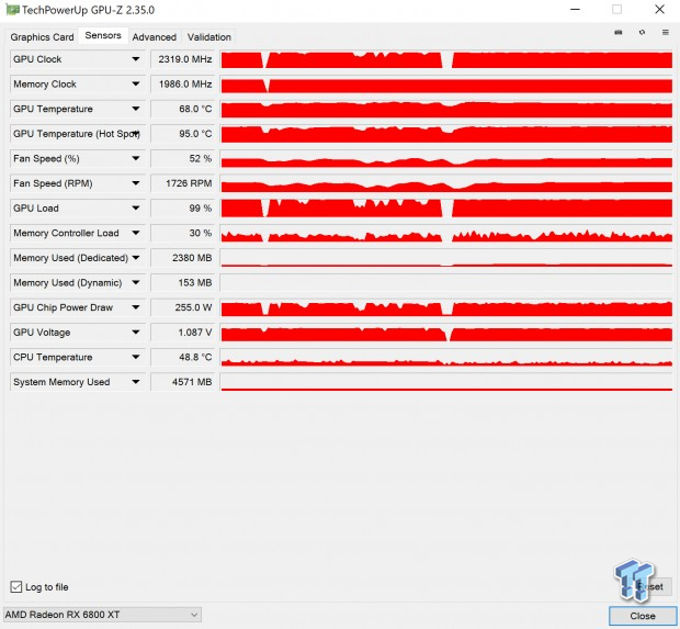 AMD Radeon RX 6800 XT Review: RDNA 2 Totally Makes AMD Great Again 954 AMD Radeon RX 6800 XT Review: RDNA 2 Totally Makes AMD Great Again 954
