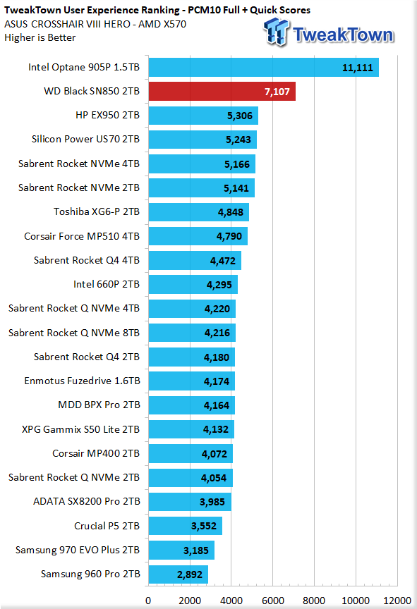 WD SSD Dashboard 5.3.2.4 instal the new for windows