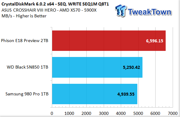 Phison E18 2TB NVMe PCIe Gen4 x4 M.2 SSD Preview 06