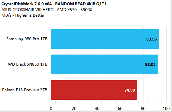 Phison E18 2TB NVMe PCIe Gen4 x4 M.2 SSD Preview 07