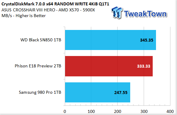 Phison E18 2TB NVMe PCIe Gen4 x4 M.2 SSD Preview 08