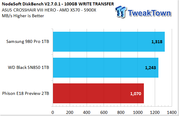 Phison E18 2TB NVMe PCIe Gen4 x4 M.2 SSD Preview 24