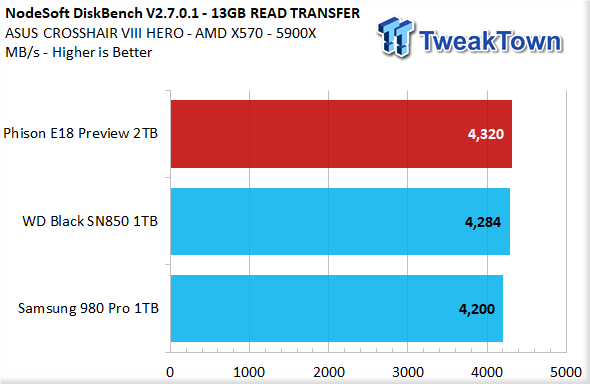 Phison E18 2TB NVMe PCIe Gen4 x4 M.2 SSD Preview 26