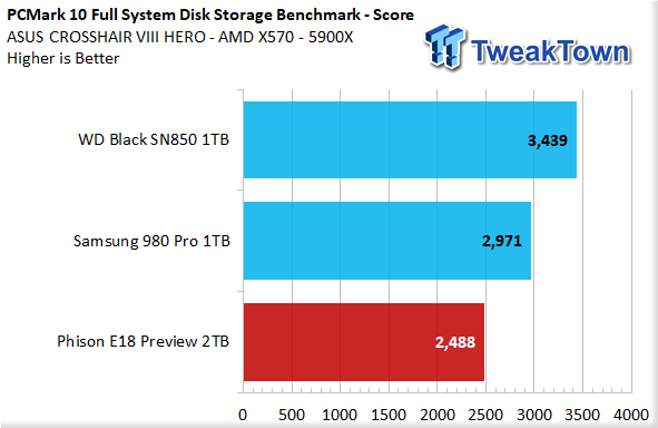 Phison E18 2TB NVMe PCIe Gen4 x4 M.2 SSD Preview 30