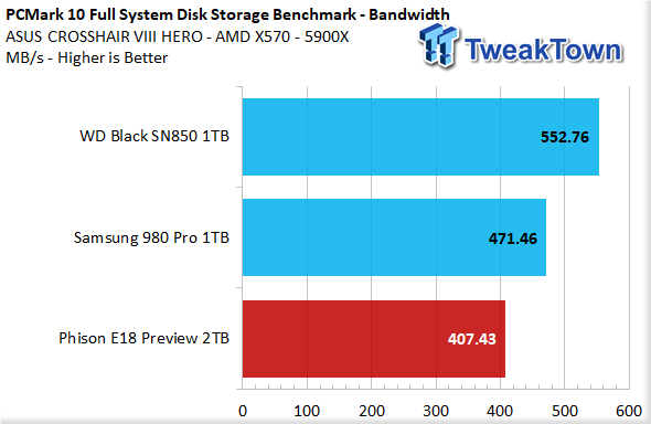 Phison E18 2TB NVMe PCIe Gen4 x4 M.2 SSD Preview 31