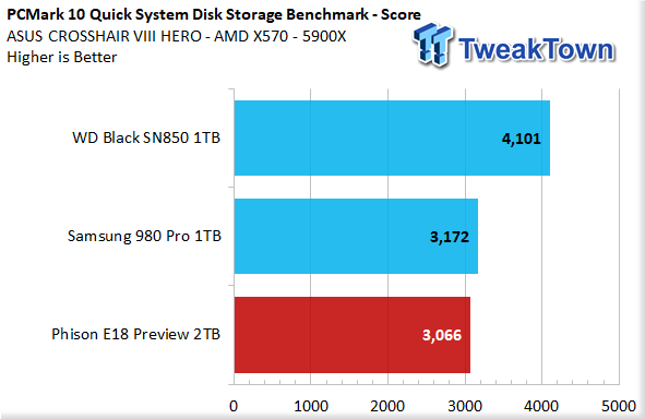 Phison E18 2TB NVMe PCIe Gen4 x4 M.2 SSD Preview 34