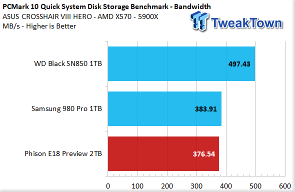 Phison E18 2TB NVMe PCIe Gen4 x4 M.2 SSD Preview 35