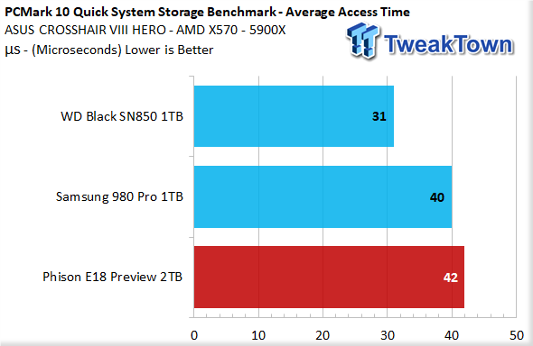 Phison E18 2TB NVMe PCIe Gen4 x4 M.2 SSD Preview 36