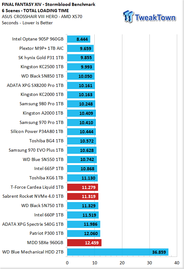 Phison E18 2TB NVMe PCIe Gen4 x4 M.2 SSD Preview 41