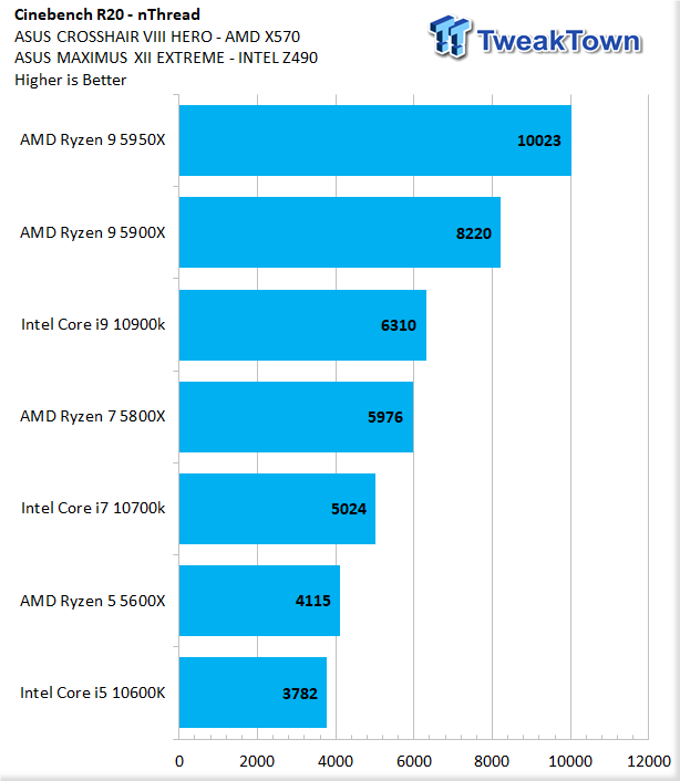 5950x ddr4 4000 hot sale