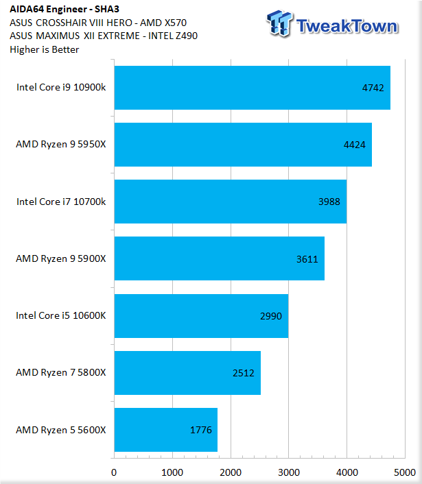 AMD Ryzen 9 5950X (Zen 3) CPU Review