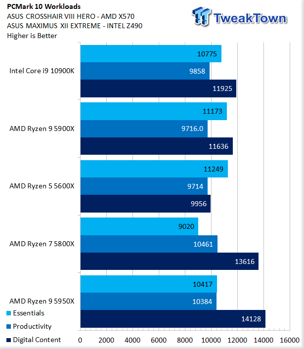 AMD Ryzen 9 5950X CPU Review