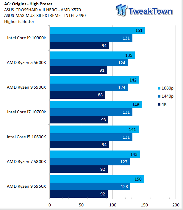 Benchmark 5950x discount