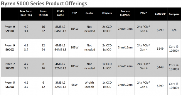 AMD Ryzen 7 5800X 3.8GHz 32MB L3 Processor